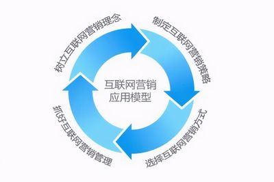 攜手共贏，賦能終端——互聯網銷售的新模式探索